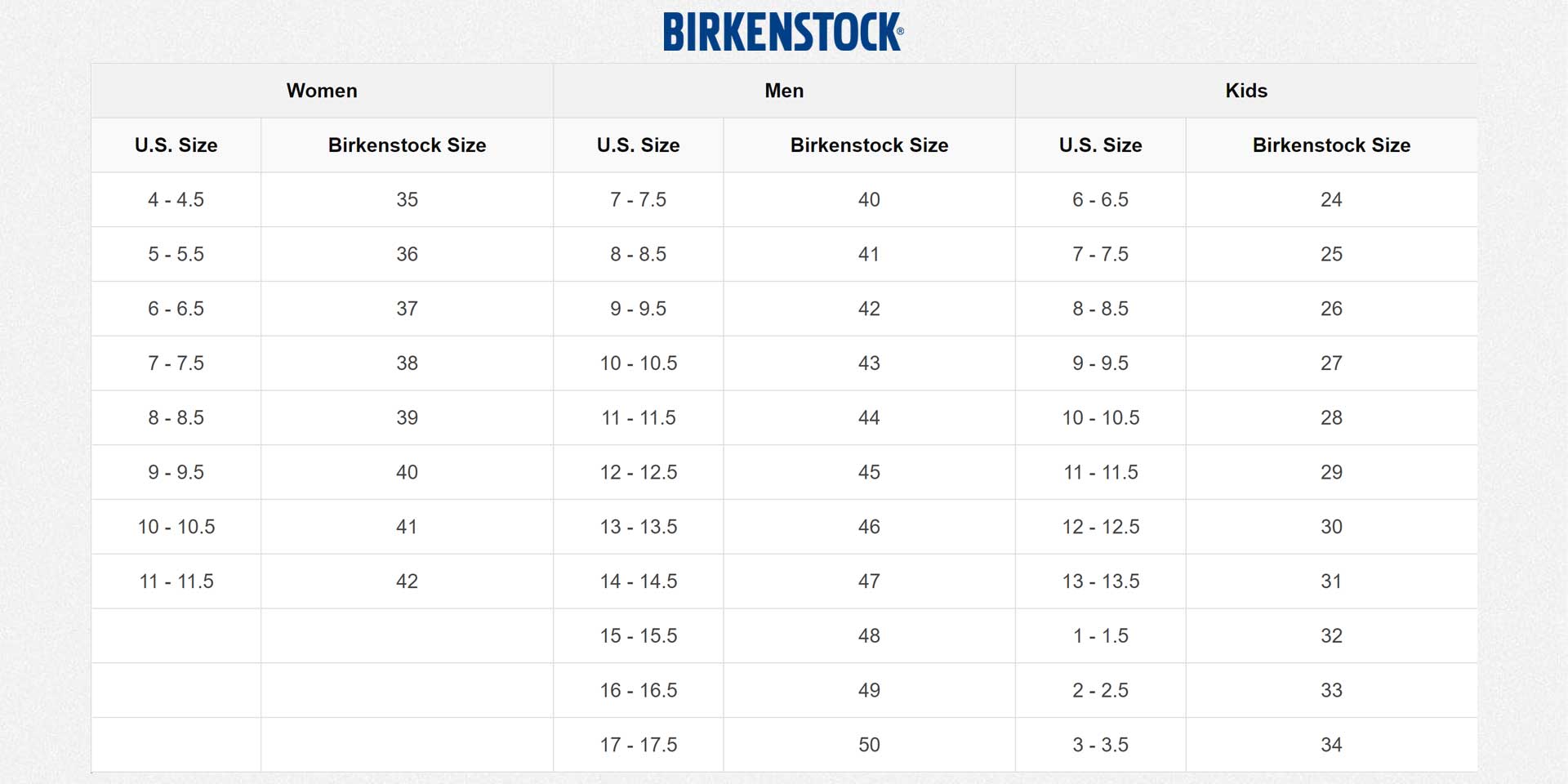 birkenstock size chart