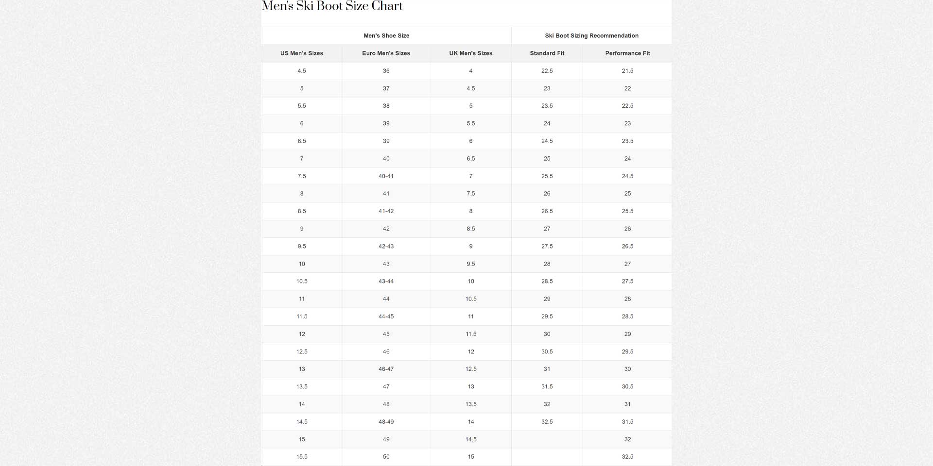 men's ski boot size chart