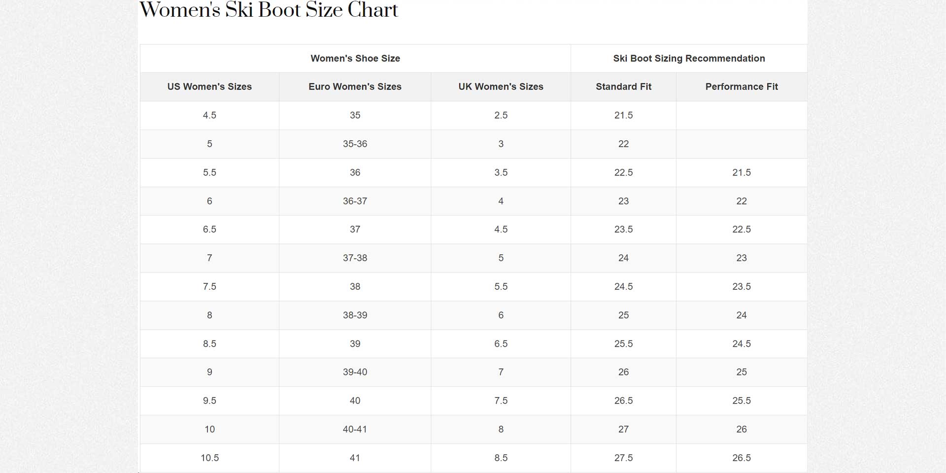 women's ski boot size chart